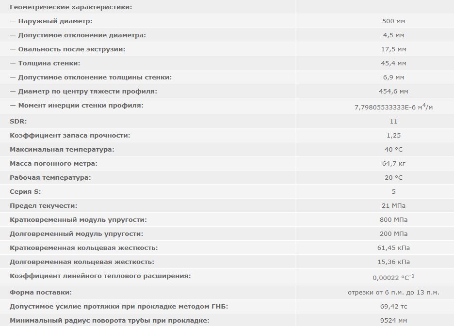 труба полиэтиленовая ПНД 500 мм SDR 11