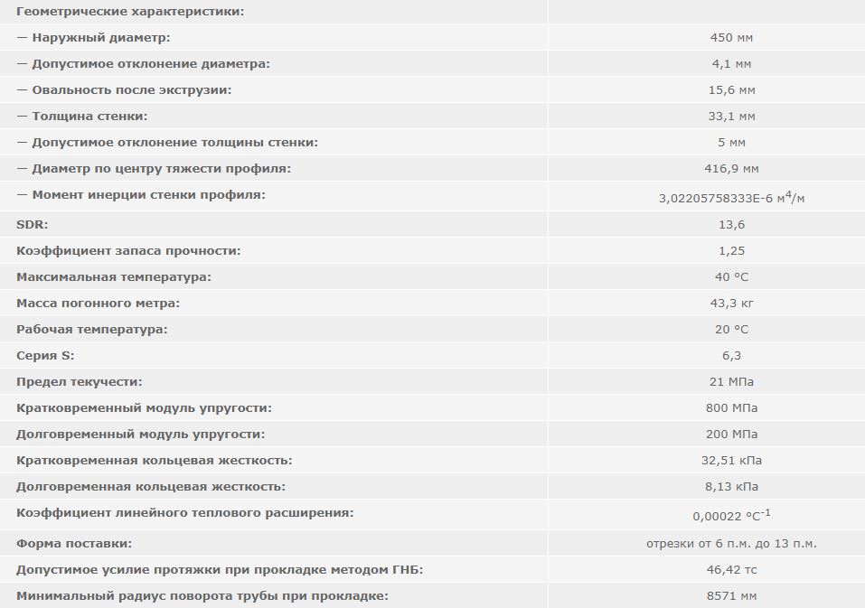 труба полиэтиленовая ПНД 450 мм SDR 11