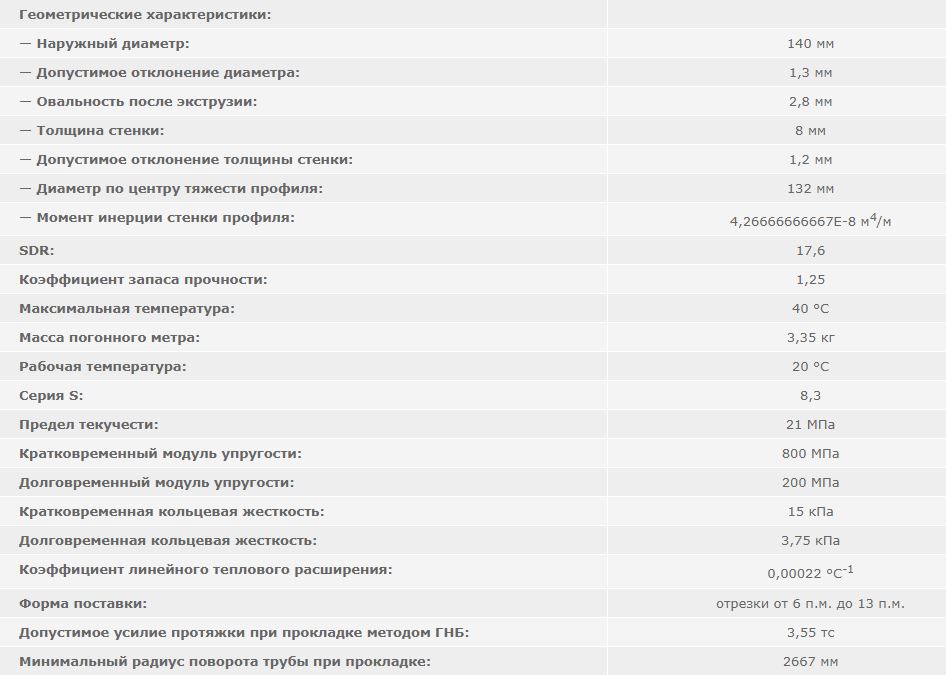 труба 140 мм sdr 17